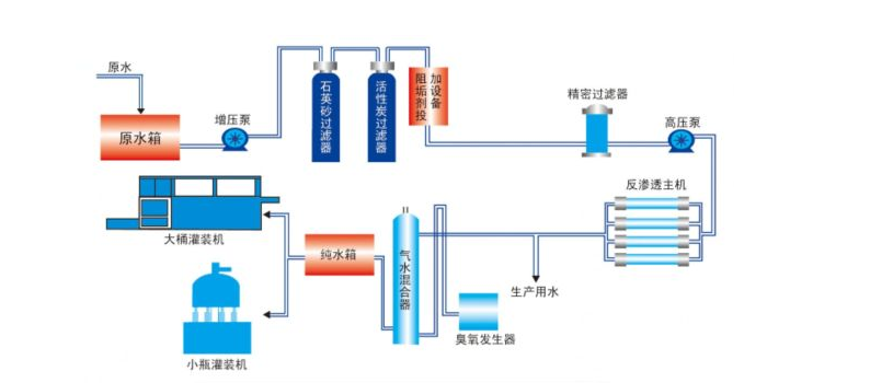 一级反渗透美女裸体视频APP