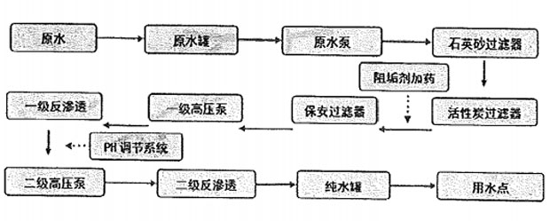 二级反渗透美女裸体视频APP