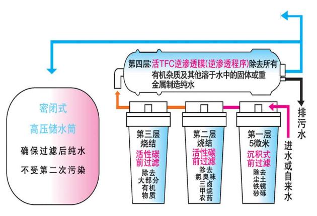 实验室纯水机,实验室美女裸体视频APP