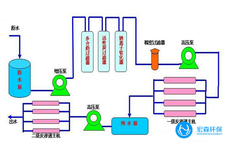 实验室反渗透美女裸体视频APP
