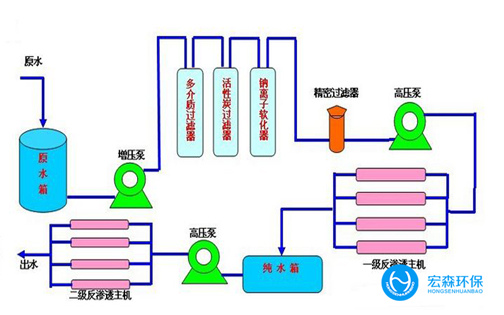 反渗透超美女裸体视频APP